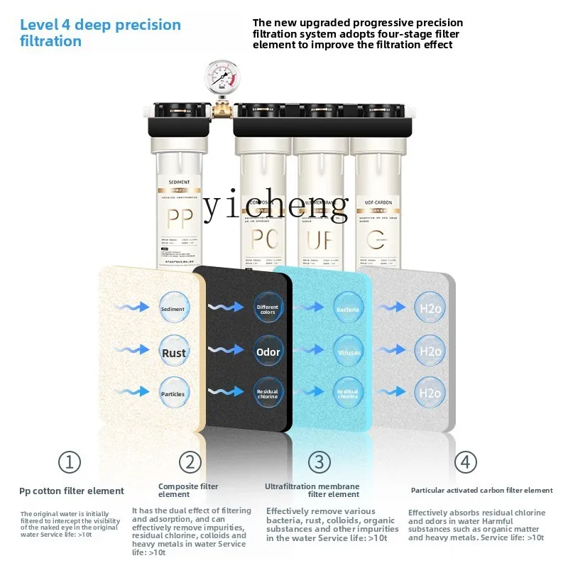 c29 Water Purifier for Commerc - огляд і ціна Commercial Kitchen In Home